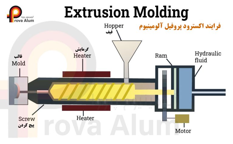 قالب اکستروژن - فرایند اکسترود پروفیل آلومینیوم